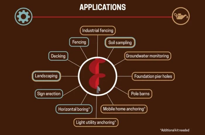 A grid of applications