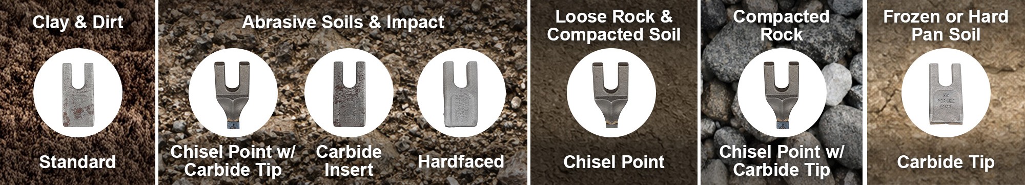 quick reference what blade works best for different surfaces
